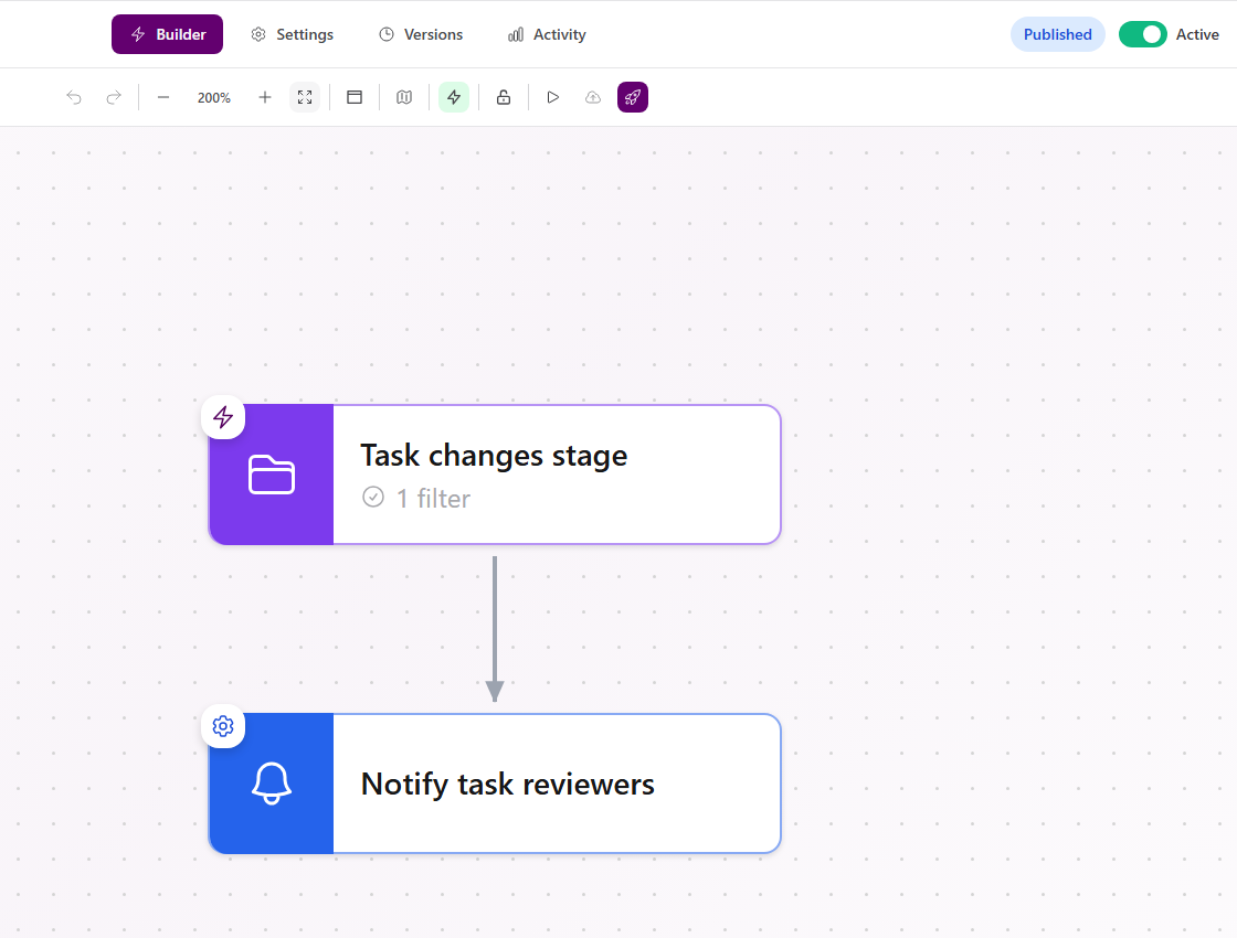 Published active documentation example with Task changes stage connected to Notify task reviewers